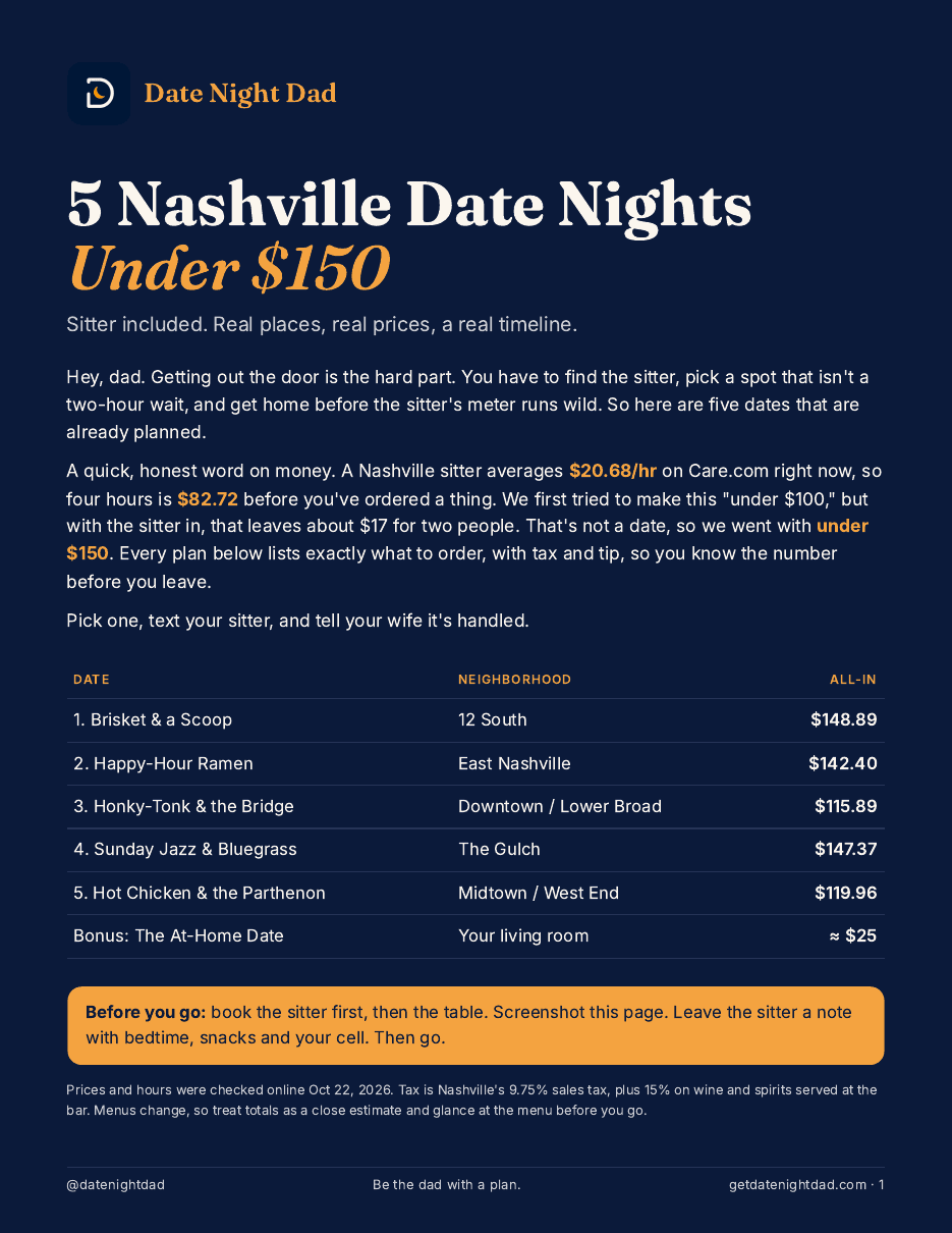 Cover of the free guide, 5 Nashville Date Nights Under $150, sitter included.